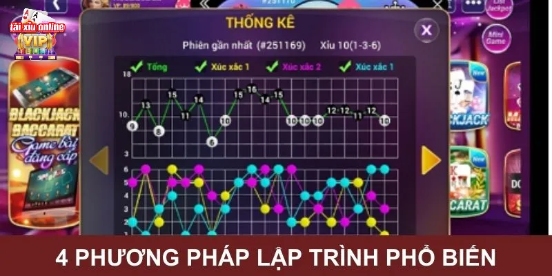 Có 4 nguyên lý lập trình phổ biến đang được áp dụng